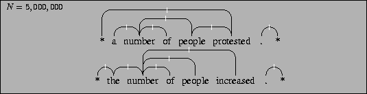 \begin{figure}
\centering
\fbox{
\parbox{5.8in}{
$N=5,000,000$\par {\smallskip \...
...1 2 0 ()][2 3 0 ()][2 4 1 ()][2 5 2 ()][6 7 0 ()]] [0 ] diagram}}
}}\end{figure}