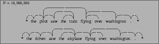 \begin{figure}
\centering
\fbox{
\parbox{5.8in}{
$N=10,000,000$\par {\smallskip ...
... 6 0 ()][6 7 0 ()][6 8 1 ()][8 9 0 ()][9 10 0 ()]] [0 ] diagram}}
}}\end{figure}