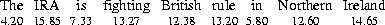 \begin{figure}\vbox to 20bp{\vss\special{''[[(The)(4.20)][(IRA)(15.85)][(is)(7.3...
...(Northern)(12.60)][(Ireland)(14.65)]] [] mydiagram}}
\vspace{11pt}\end{figure}