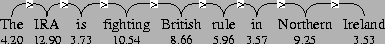 \begin{figure}\vbox to 20bp{\vss\special{''[[(The)(4.20)][(IRA)(12.90)][(is)(3.7...
...0 (>)][5 6 0 (>)][6 7 0 (>)][7 8 0 (>)]] mydiagram}}
\vspace{11pt}\end{figure}