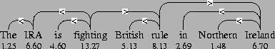 \begin{figure}\vbox to 20bp{\vss\special{''[[(The)(1.25)][(IRA)(6.60)][(is)(4.60...
...0 (<)][5 8 2 (>)][6 8 1 (<)][7 8 0 (<)]] mydiagram}}
\vspace{11pt}\end{figure}