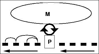 \begin{figure}
\centering
\fbox{\psfig{file=figures/bootstrap.ps,height=2in}}\end{figure}