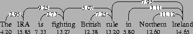 \begin{figure}\vbox to 20bp{\vss\special{''[[(The)(4.20)][(IRA)(15.85)][(is)(7.3...
... 2 (7.95)][6 8 1 (3.11)][7 8 0 (11.12)]] mydiagram}}
\vspace{11pt}\end{figure}