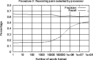 \begin{figure}
\centering
\mbox{\psfig{file=figures/results.feedback.ps,height=2.5in} }
\end{figure}