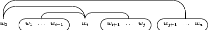 \begin{picture}(350,50)
\put(0,0){$w_0$ }
\put(40,0){$w_1$ }
\put(60,0){$\ldots$...
...)[t]}
\put(70,10){\oval(130,40)[t]}
\put(150,10){\oval(290,60)[t]}
\end{picture}
