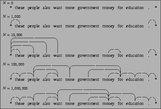 \begin{figure}
\fbox{
\parbox{5.8in}{
$N=0$\par \vbox to 20bp{\vss\special{''[(*...
... 2 ()][7 8 0 ()][7 9 1 ()][9 10 0 ()][10 11 0 ()]] [0 ] diagram}}
}}\end{figure}