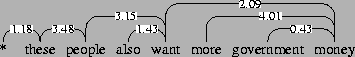 \begin{figure}\vbox to 20bp{\vss\special{''[[(*)()][(these)()][(people)()][(also...
...7 0 (0.43)][5 7 1 (4.01)][4 7 2 (2.09)]] mydiagram}}
\vspace{11pt}\end{figure}