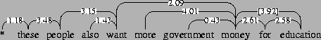 \begin{figure}\vbox to 20bp{\vss\special{''[[(*)()][(these)()][(people)()][(also...
...0 (2.61)][8 9 0 (2.58)][7 9 1 ([3.92])]] mydiagram}}
\vspace{11pt}\end{figure}