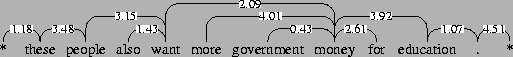 \begin{figure}\vbox to 20bp{\vss\special{''[[(*)()][(these)()][(people)()][(also...
... (3.92)][9 10 0 (1.07)][10 11 0 (4.51)]] mydiagram}}
\vspace{11pt}\end{figure}