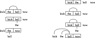 \begin{figure}\mbox{\psfig{file=figures/learning3.ps} }
\hspace{1in}
\mbox{\psfig{file=figures/learning4.ps} }
\end{figure}