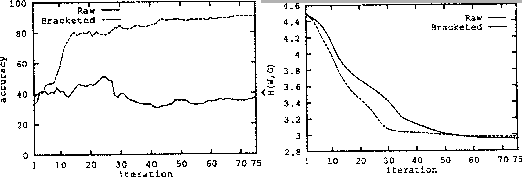 \begin{figure}
\centering
\mbox{\psfig{file=figures/pereira1.ps,width=2.9in}\psfig{file=figures/pereira2.ps,width=2.9in} }
\end{figure}