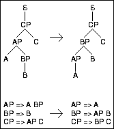 \begin{figure}
\centering
\fbox{\psfig{file=figures/demarcken.ps,height=2in}}\end{figure}