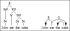 \begin{figure}
\centering\fbox{\psfig{file=figures/pstruct.ps}}\end{figure}