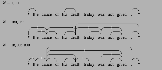\begin{figure}
\centering
\fbox{
\parbox{5.8in}{
$N=1,000$\par {\smallskip \pari...
... 0 ()][7 9 1 ()][2 9 2 ()][2 10 3 ()][10 11 0 ()]] [0 ] diagram}}
}}\end{figure}