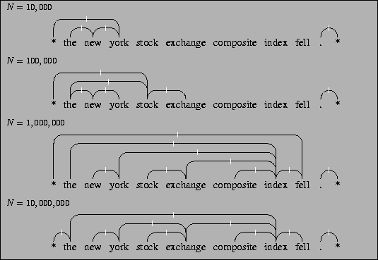 \begin{figure}
\centering
\fbox{
\parbox{5.8in}{
$N=10,000$\par {\smallskip \par...
... 7 0 ()][5 7 1 ()][1 7 2 ()][7 8 0 ()][9 10 0 ()]] [0 ] diagram}}
}}\end{figure}