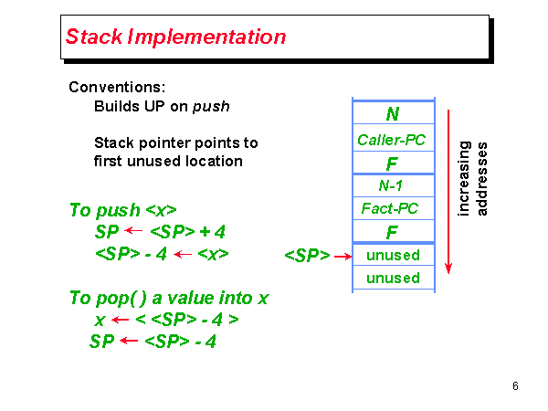 Stack Implementation