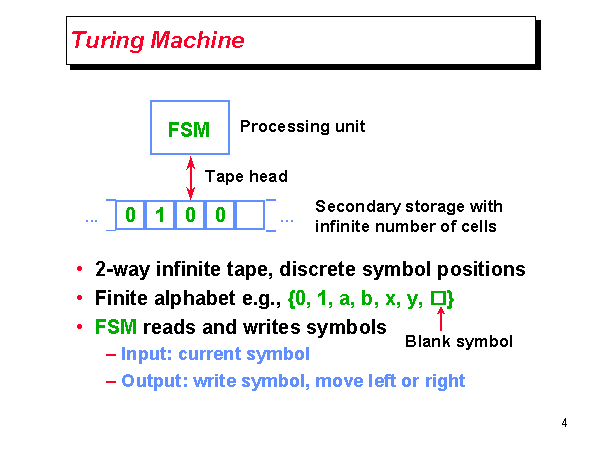 Turing Machine