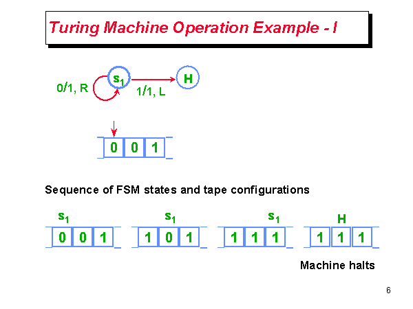 Turing Machine Operation Example - I