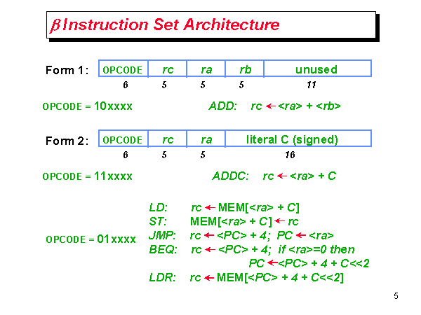 B Instruction Set Architecture