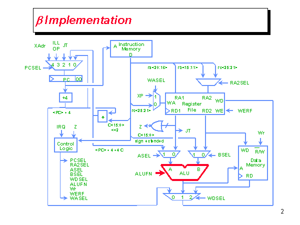 B Implementation