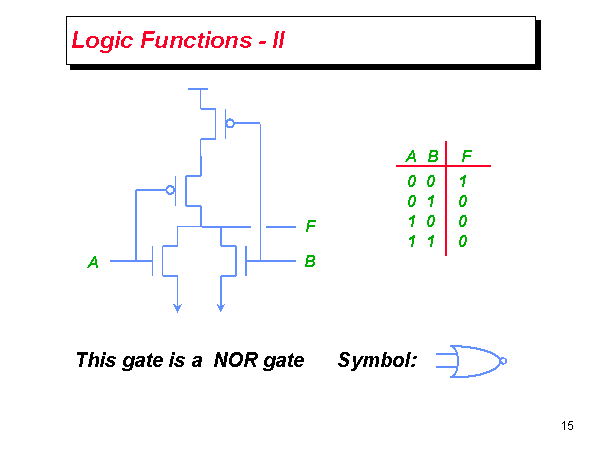 Logic Functions - II
