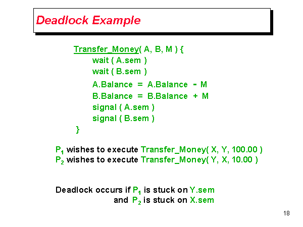 Deadlock Example