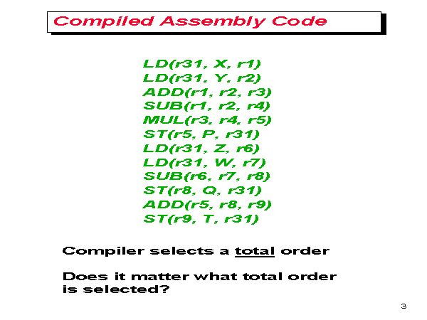 Compiled Assembly Code