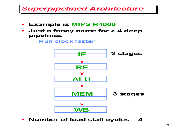 superpipelined-architecture