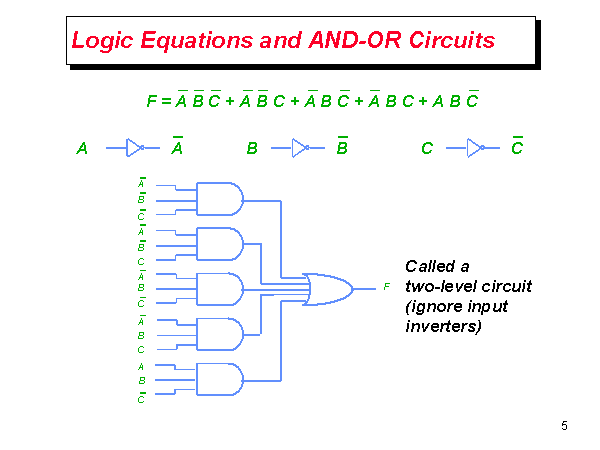 Logic Equations and AND-OR Circuits