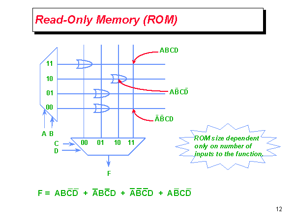 m21 ram rom