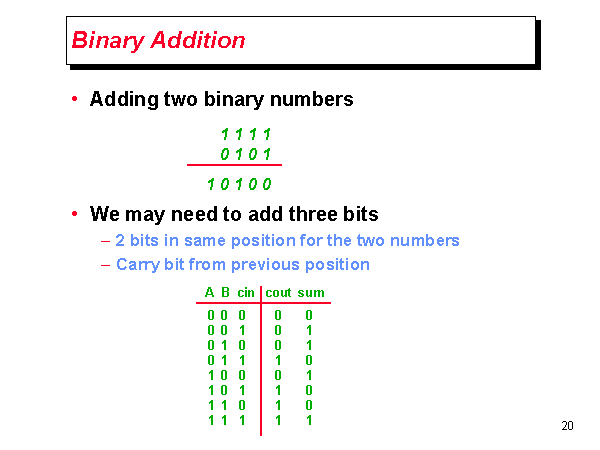 Binary Addition