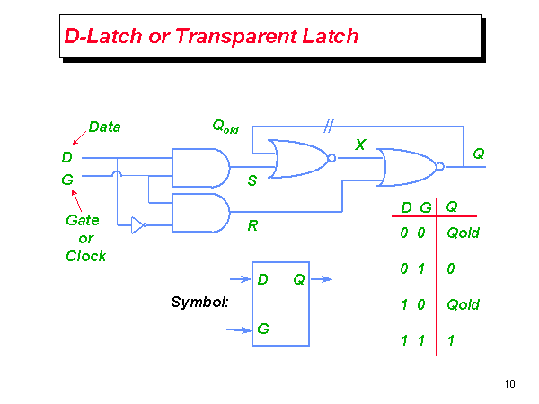 D-Latch or Transparent Latch