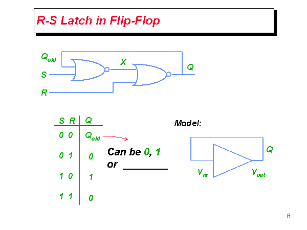 R-S Latch in Flip-Flop