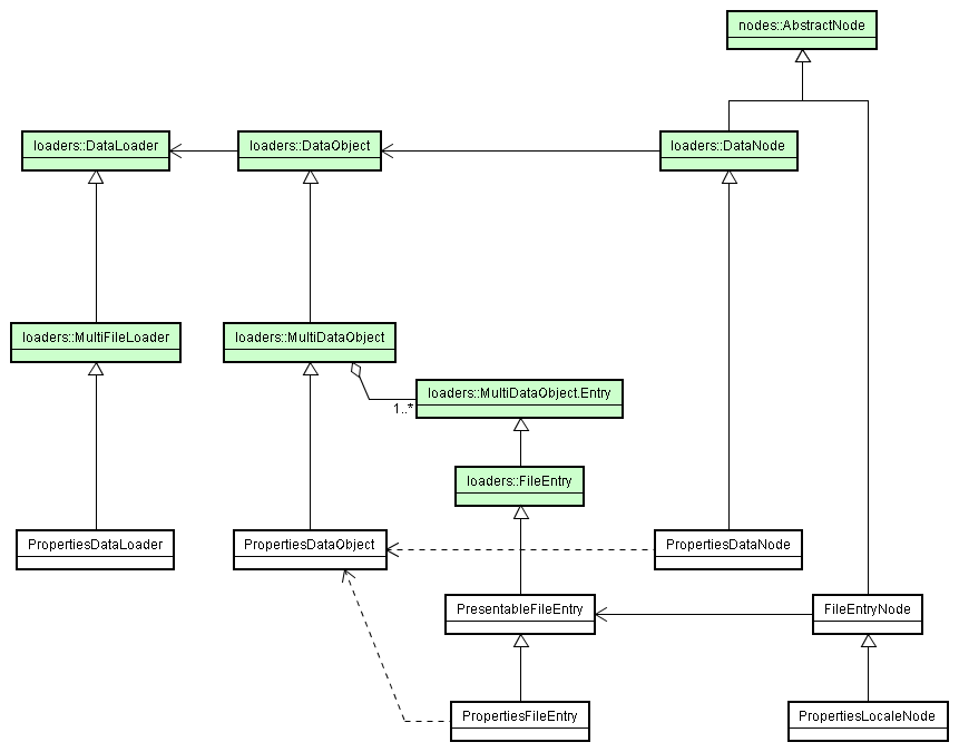 DO_and_nodes.png