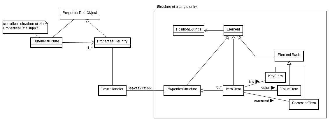 DO_structure.png