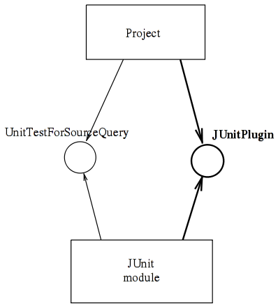 JUnitPlugin.png
