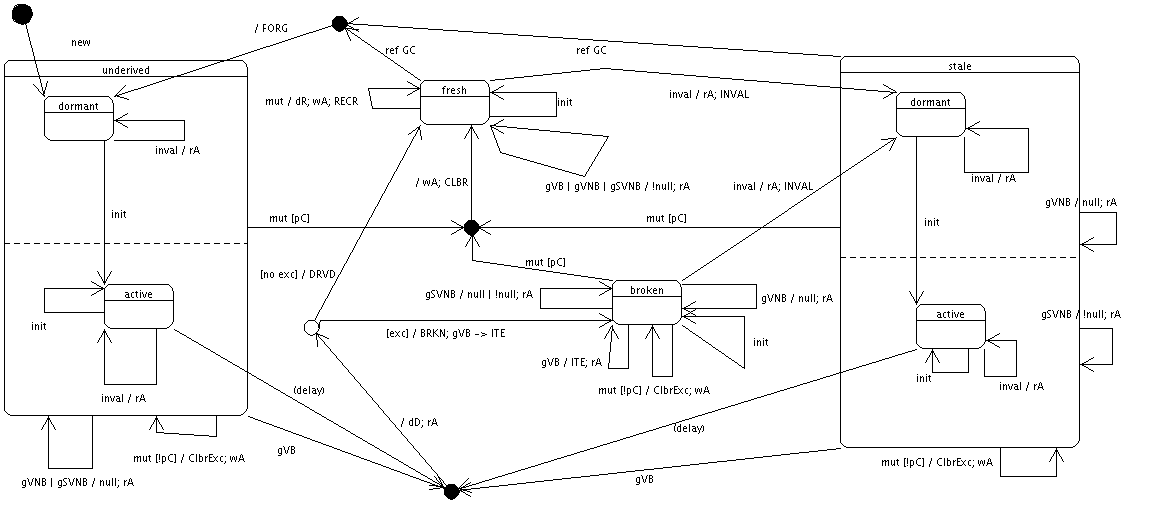 TwoWaySupportStateDiagram.png