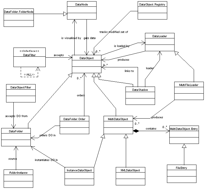 data_objects.gif