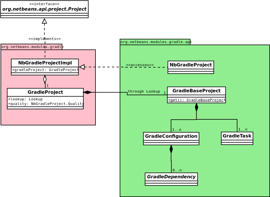 gradle-classes.png