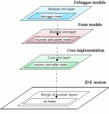 layers-example.gif