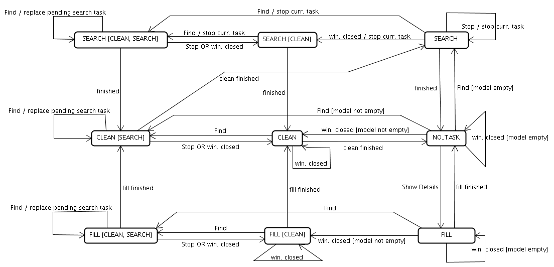 manager-state-diagram.png