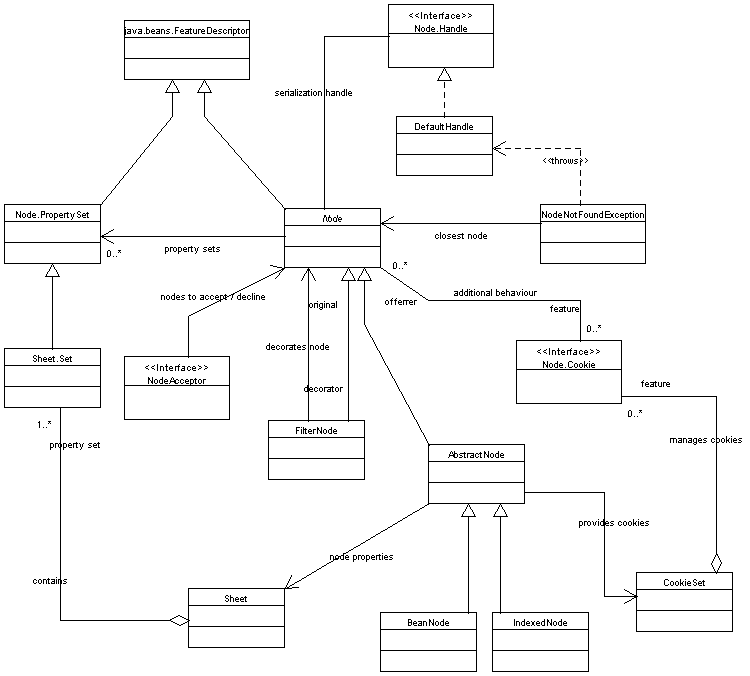 nodes.gif