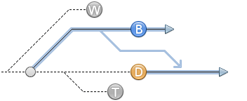 rebase-dest-base.png