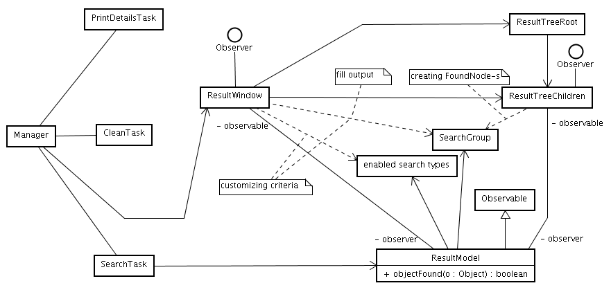 results-class-diagram.png