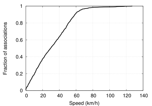 speed-impact.png