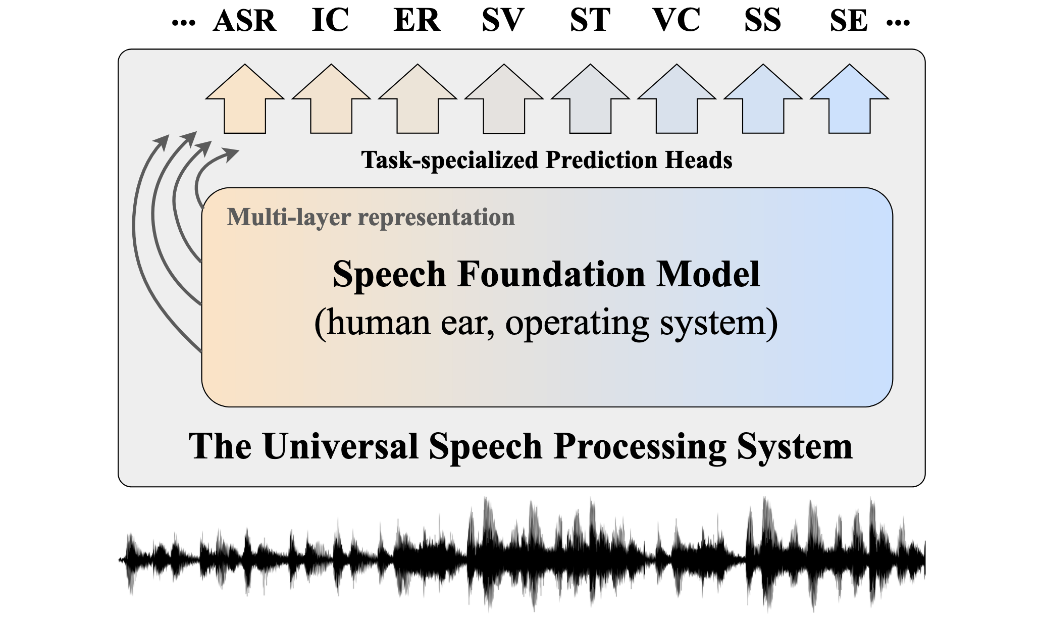 Large-Scale Eval