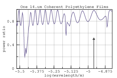 coherence x 3