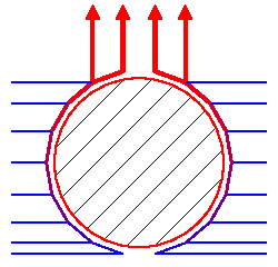 Natural convective flow around level cylinder