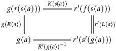  g(r(s(a)))-K(s(a))--r′(f(s(a)))
     |                |
g(R(a))|                |r′(L(a))
     |  ----------′ ′
   g(a)  R′(g(a))-1 r (s(g(a)))
     
