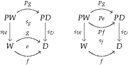       Pg-               Pg-
    --- --%%            --  -%%
 PW|  sg  PD       PW|--Pe--;;PD|
sW |   g   |sD     sW |  Pf    sD
        ------$$|                 sf    |
  W ---e--;;D        W ------;;D
       f                 f
